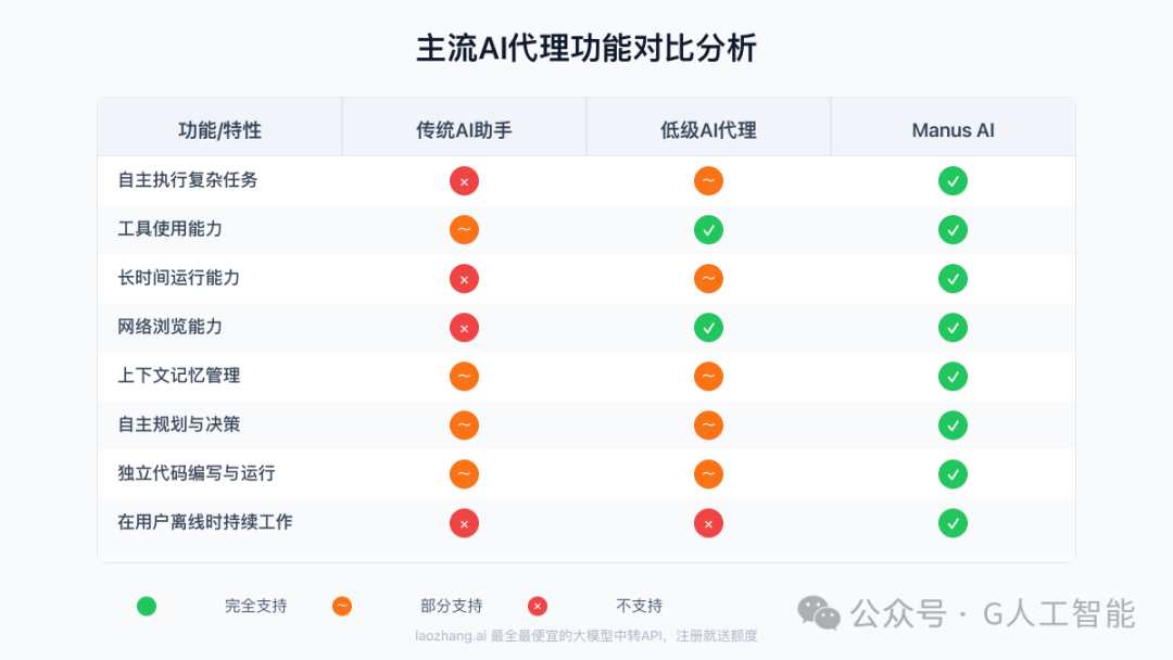 2025年Manus AI全面评测:自动化AI助手优化工作流程【实战指南】 - Cursor IDE 博客| Cursor IDE 中文站
