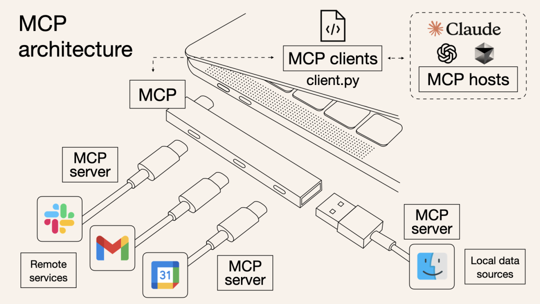 明日周刊· 第2 期- MCP - coderfee's blog